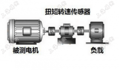 1-10N.m電機(jī)動(dòng)態(tài)扭力檢測(cè)儀 1-10N.m電機(jī)動(dòng)態(tài)扭力檢測(cè)儀