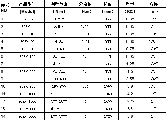 10Nm訂制數顯扭矩扳手規格型號