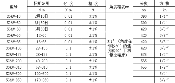 �ӽǶȃx�Ĕ��@Ť������ʲô�r��