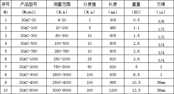 拆卸輪胎公斤力矩扳手