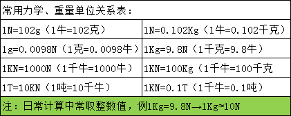 tg型折彎式定扭力扳手 緊固件鎖緊折彎式預置扭矩扳手