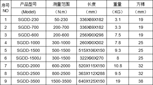 腳手架緊固電動套筒扭力扳手