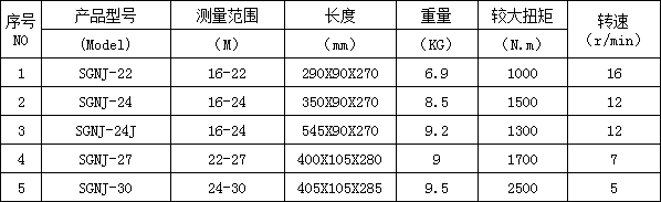 數顯式電動扭緊扳手