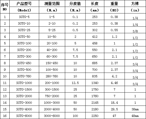 預(yù)置扭力扳手規(guī)格型號(hào)